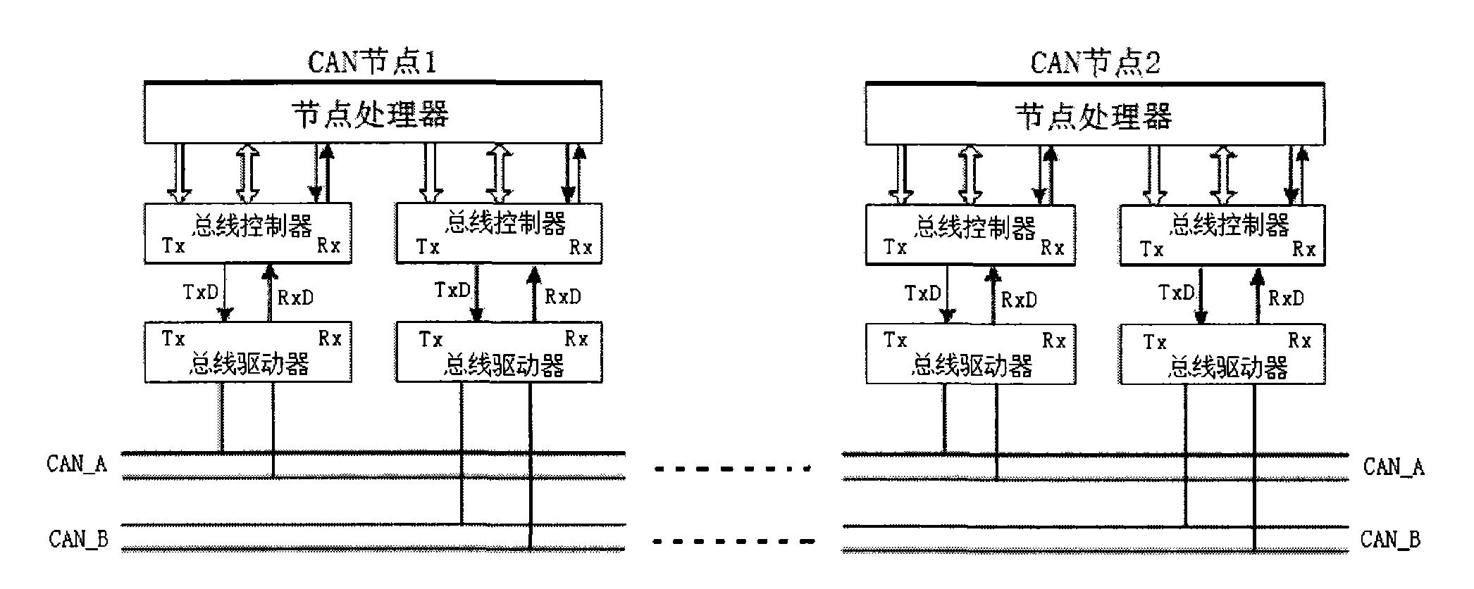 CAN总线工作示意图